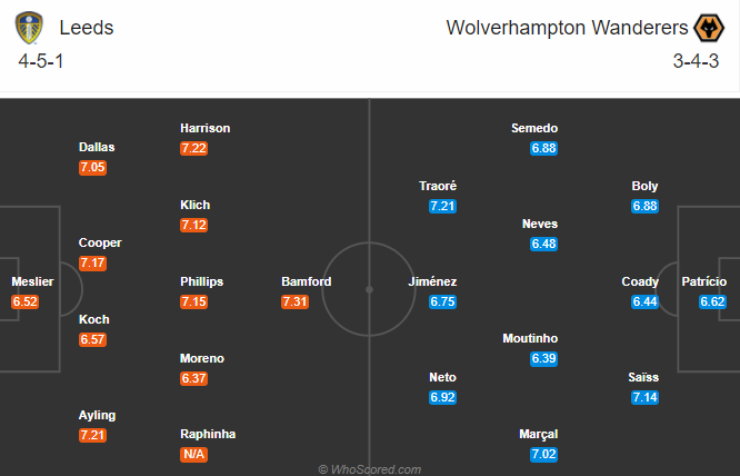 Leeds vs Wolves (2h 20/10): Ghìm cương ngựa ô