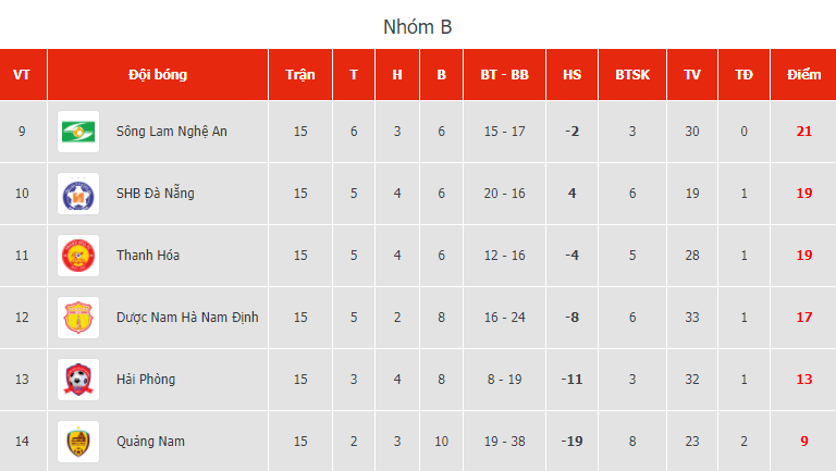 Nhà vô địch V-League 2017 sẽ xuống hạng trong Ngày Phụ nữ Việt Nam, 20/10?