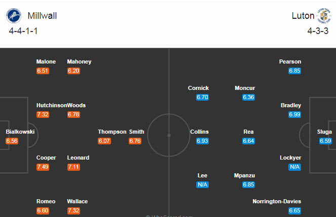 Millwall vs Luton Town, 1h45 ngày 21/10: Chen chân vào top 6