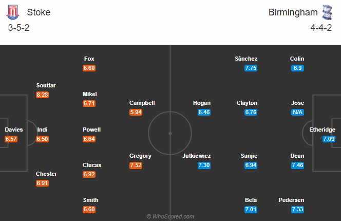 Stoke vs Birmingham (21h 4/10): Thợ gốm vào phom