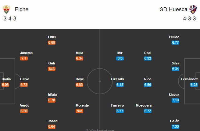 Elche vs Huesca (23h30 3/10): Kèo dài mạch thắng lợi