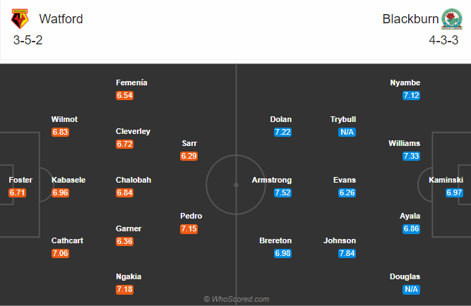 Watford vs Blackburn, 1h45 ngày 22/10: Hái hoa, bám đỉnh
