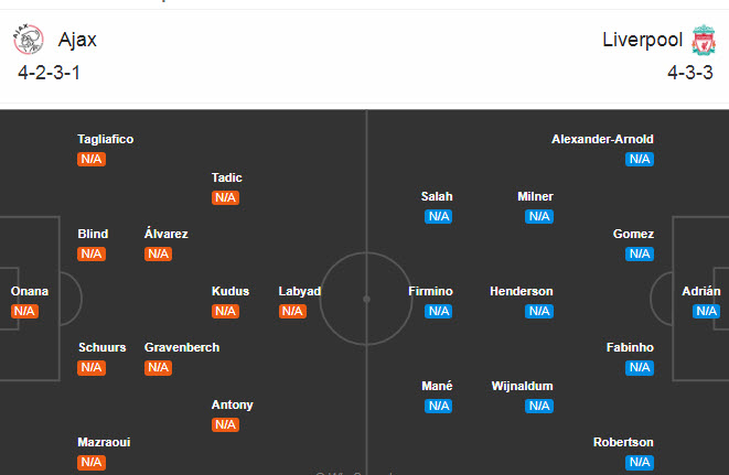 Ajax vs Liverpool (2h 22/10): Hàng thủ tan hoang