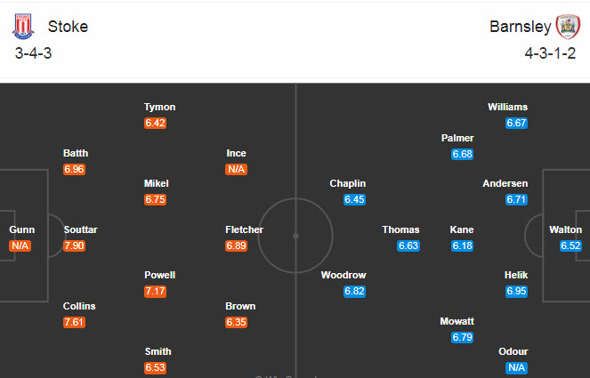 Stoke vs Barnsley, 1h45 ngày 22/10: Khách chìm đáy