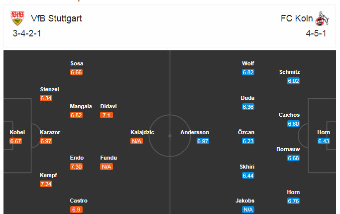 Stuttgart vs Koln (1h30 24/10): Thiên nga vỗ cánh