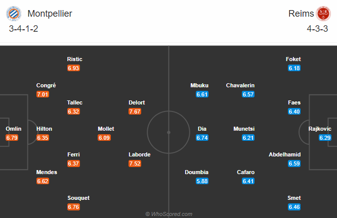 Montpellier vs Reims (21h 25/10): Chủ nhà phá dớp