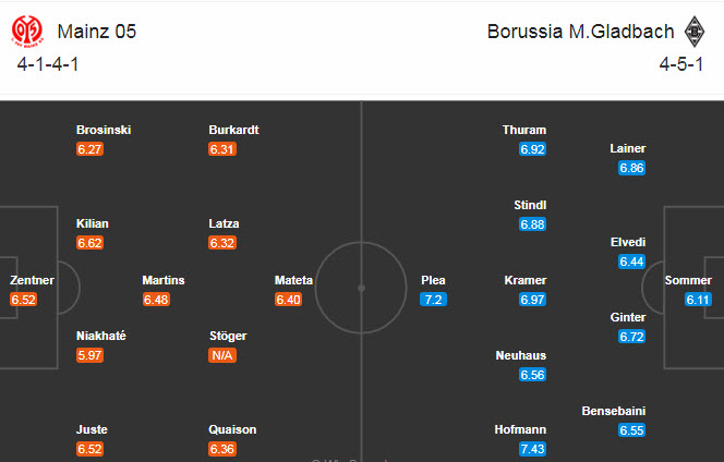Mainz 05 vs Mgladbach (20h30 24/10): Dậm chân ở đáy