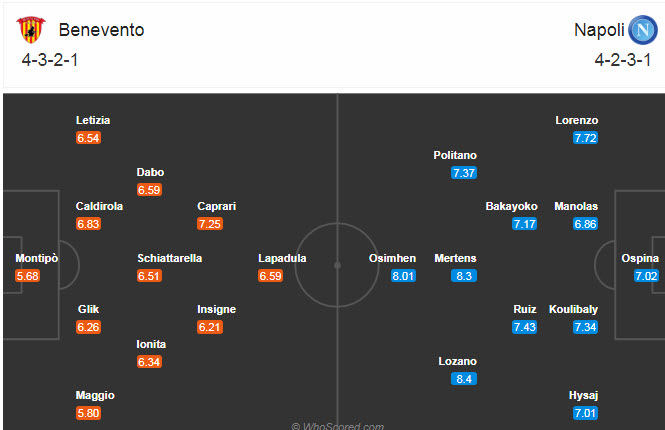 Benevento vs Napoli (21h 25/10): Chiến thắng dễ dàng