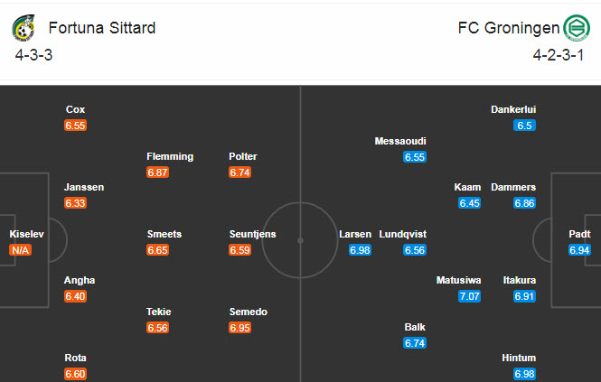 Fortuna Sittard vs Groningen, 18h15 ngày 25/10: Chủ nhà chạm đáy