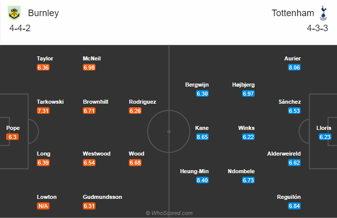 Burnley vs Tottenham (3h 27/10): Hướng về Top 4
