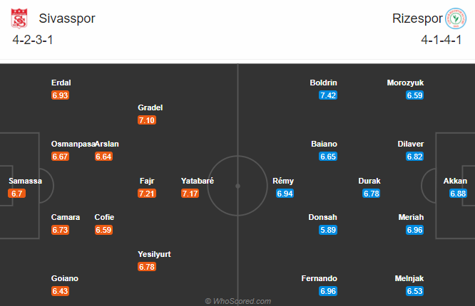 Sivasspor vs Rizespor, 0h ngày 27/10: Tiếp đà bất bại