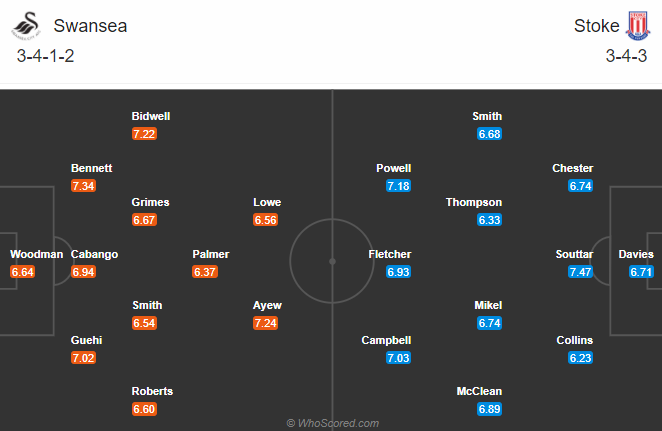 Swansea vs Stoke, 2h45 ngày 28/10: Thiên nga hưởng lợi