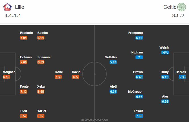 Lille vs Celtic (0h55 30/10): Củng cố ng&ocirc;i đầu bảng