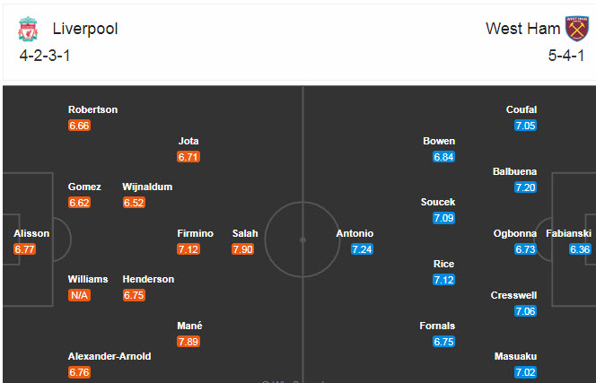 Liverpool vs West Ham (0h30 1/11): Lấy công bù thủ