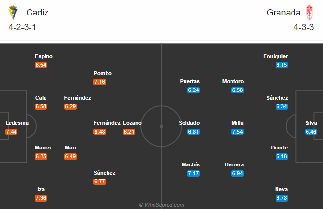 Cadiz vs Granada (23h30 4/10): Cơ hội cho tân binh