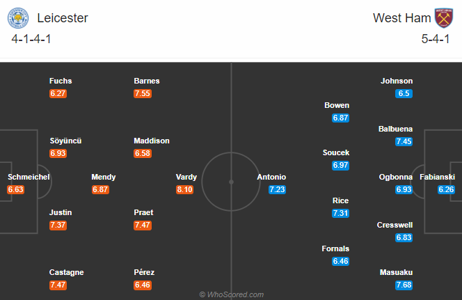 Leicester vs West Ham (18h 4/10): Bầy cáo trọng thương