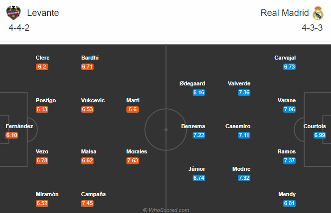 Levante vs Real Madrid (21h 4/10): Kền kền khó thắng