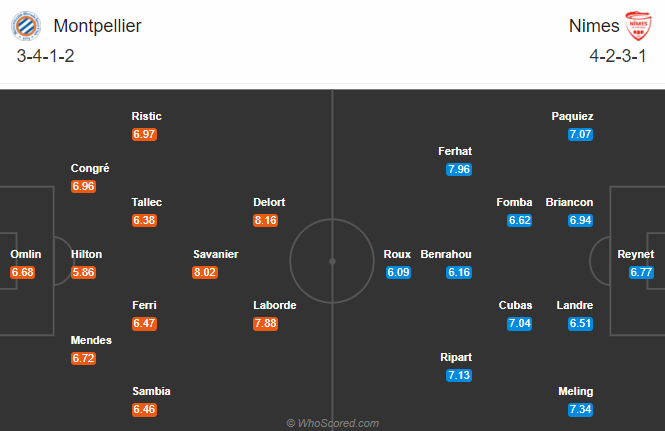 Montpellier vs Nimes (18h 4/10): Bổn cũ soạn lại
