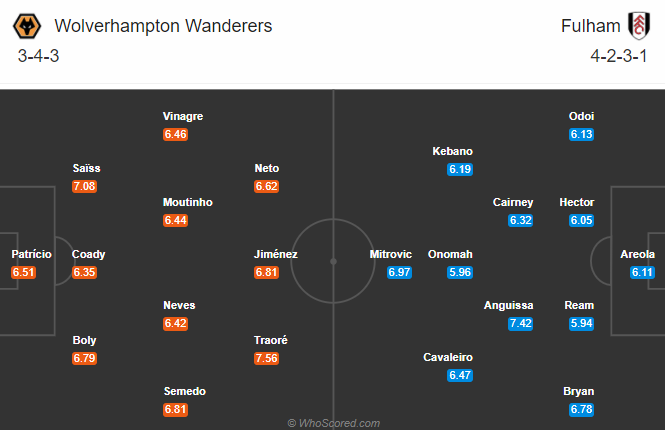 Wolves vs Fulham (20h 4/10): 3 điểm cho Bầy sói
