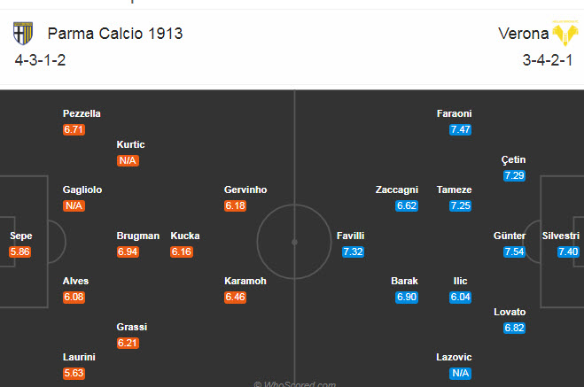 Parma vs Hellas Verona (20h 4/10): Khó phá dớp đối đầu