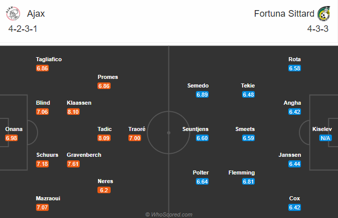 Ajax vs Fortuna Sittard, 2h ngày 1/11: Hạn chế bàn thua