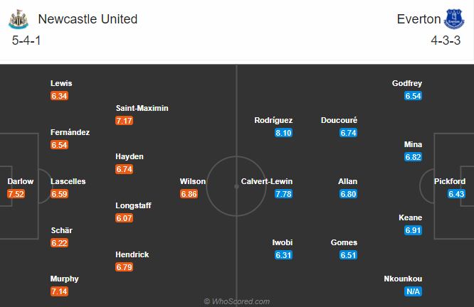 Newcastle vs Everton (21h 1/11): Ngôi đầu lung lay