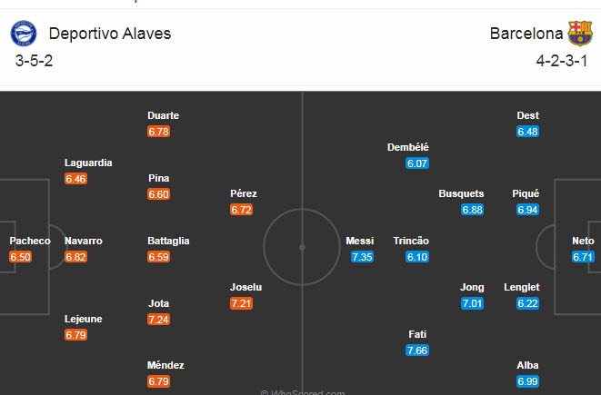 Alaves vs Barcelona (3h 1/11): Tìm lại bản sắc