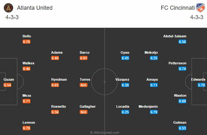 Nhận định Atlanta United vs Cincinnati, 7h00 ngày 2/11
