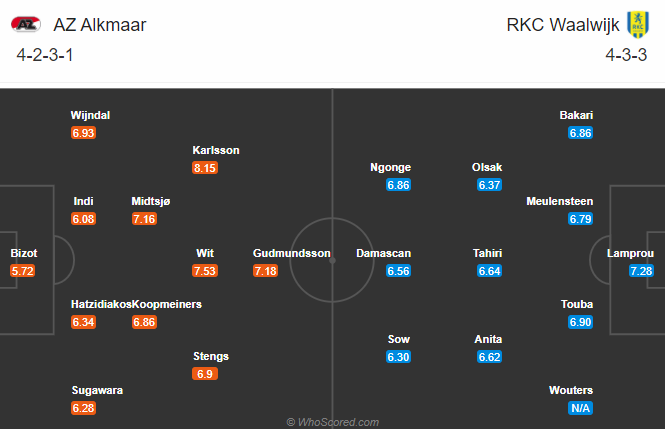 AZ Alkmaar vs RKC Waalwijk, 2h ngày 2/11: Khó thắng cách biệt