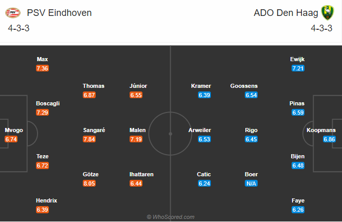 PSV vs ADO Den Haag, 22h45 ngày 1/11: Khó khăn chồng chất