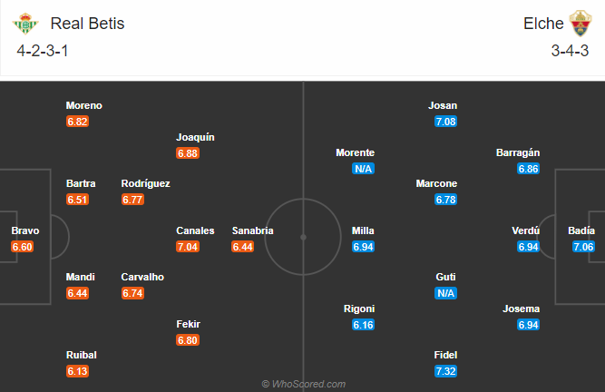 Real Betis vs Elche (20h 1/11): Giải m&atilde; t&acirc;n binh