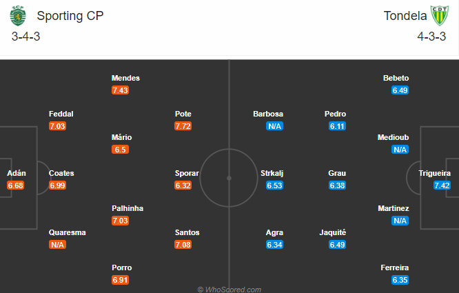 Sporting Lisbon vs Tondela, 3h ng&agrave;y 2/11: Hướng tới ng&ocirc;i đầu bảng