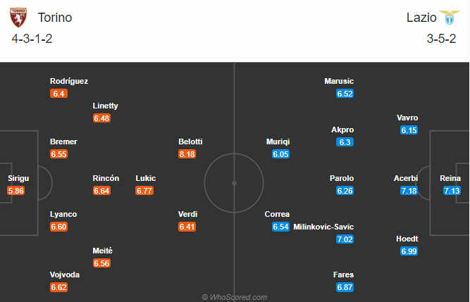 Torino vs Lazio (21h 1/11): Khó có phép màu