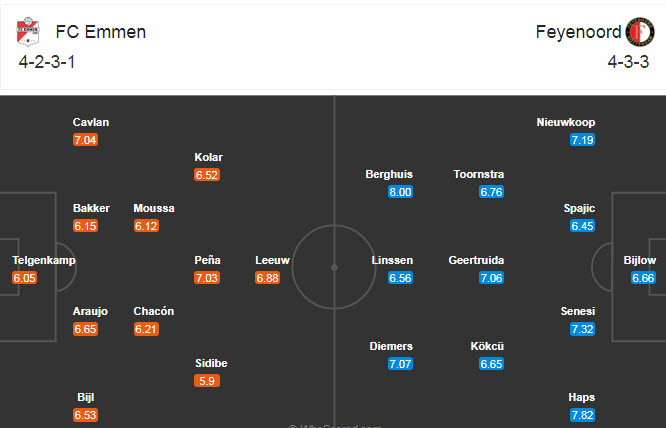 Emmen vs Feyenoord, 20h30 ngày 1/11: Con mồi ưa thích