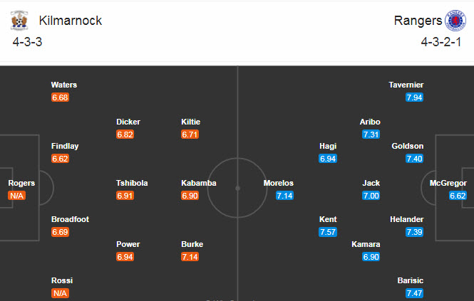 Kilmarnock vs Rangers, 19h ngày 1/11: Xây chắc ngôi đầu