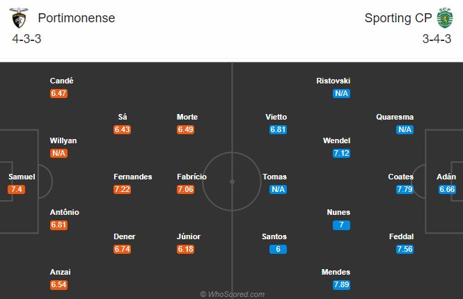 Portimonense vs Sporting Lisbon, 3h ngày 5/10: Khách gặp bất lợi