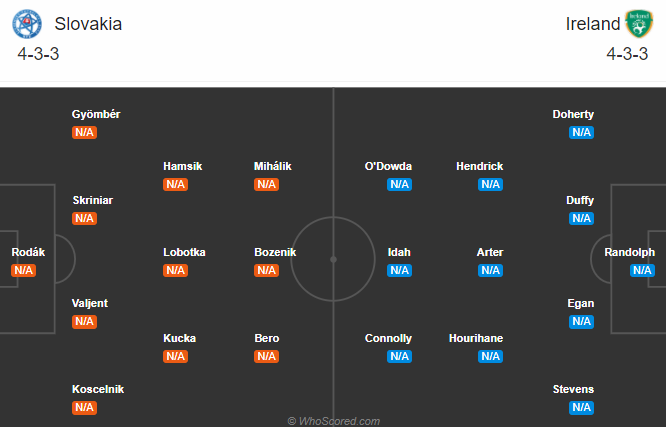 Slovakia vs CH Ireland (1h45 9/10): Chủ nhà gặp bất lợi