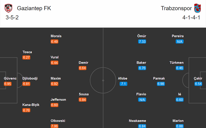 Gazisehir Gaziantep vs Trabzonspor, 0h ngày 3/10: Khó cho chủ nhà