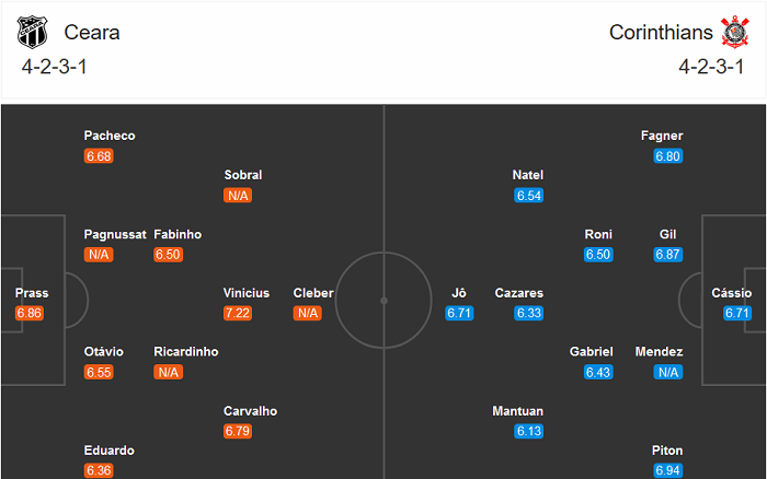 Ceara vs Corinthians, 6h30 ngày 12/10: Khó phân thắng bại