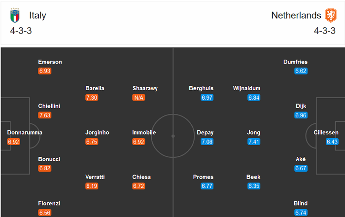 Italia vs Hà Lan (1h45 15/10): Lốc hay gió thoảng?