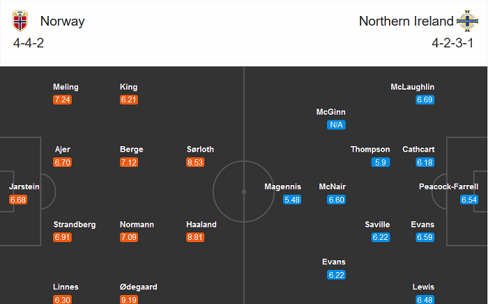Na Uy vs Bắc Ireland (1h45 15/10): Lại tr&ocirc;ng cả v&agrave;o Erling Haaland