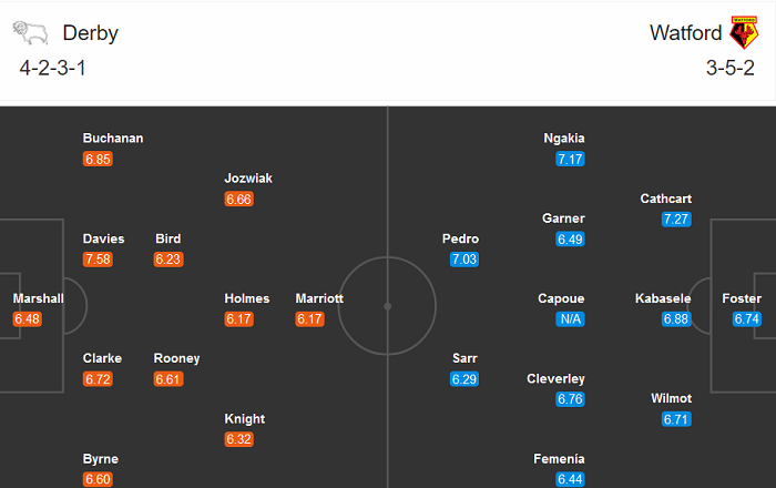 Derby County vs Watford (1h45 17/10): Gánh nặng sân nhà