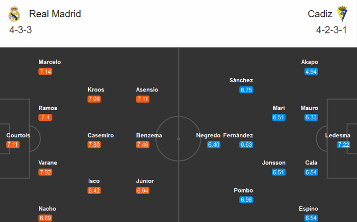 Real Madrid vs Cadiz (23h30 17/10): Đến lúc ‘ra oai’