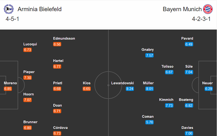 Bielefeld vs Bayern Munich (23h30 17/10): Kết cục kh&ocirc;ng thể kh&aacute;c