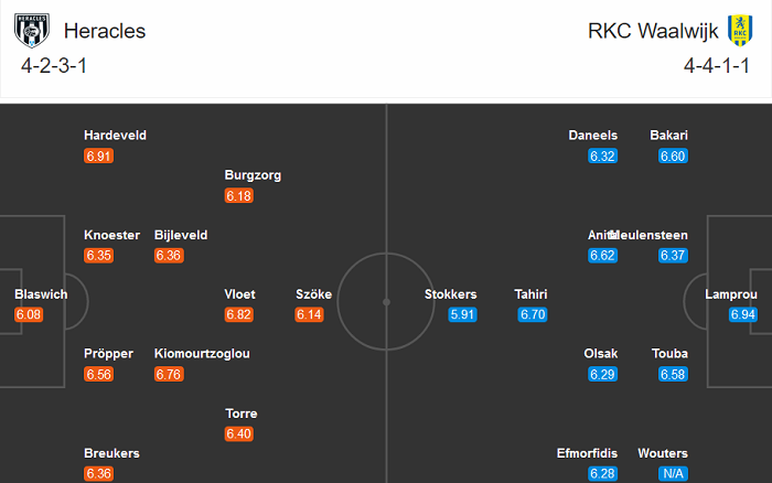 Heracles vs Waalwijk, 23h45 ngày 17/10: Cái tên nói lên tất cả
