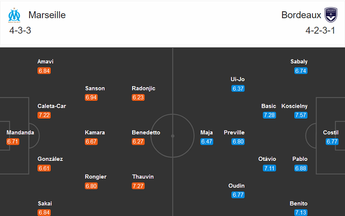 Marseille vs Bordeaux (2h 18/10): Tìm lại nụ cười