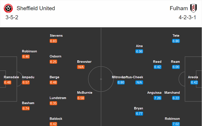 Sheffield United vs Fulham (18h 18/10): Dở ít thắng dở nhiều?