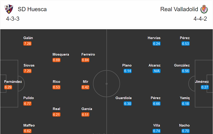 Huesca vs Valladolid (23h30 18/10): El Alcoraz khó hoan ca