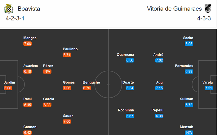 Boavista vs Guimaraes, 2h15 ngày 20/10: Sân nhà ma ám