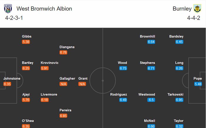 West Brom vs Burnley (23h30 19/10): Kh&aacute;ch giải cơn kh&aacute;t điểm?